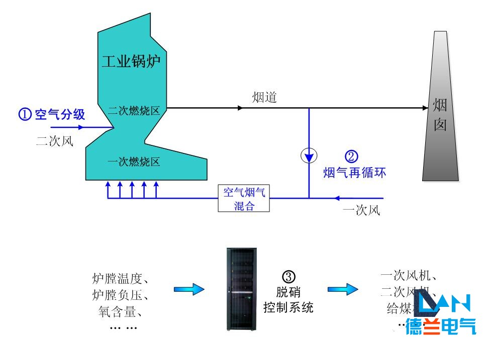 低壓配電柜 低壓配電柜